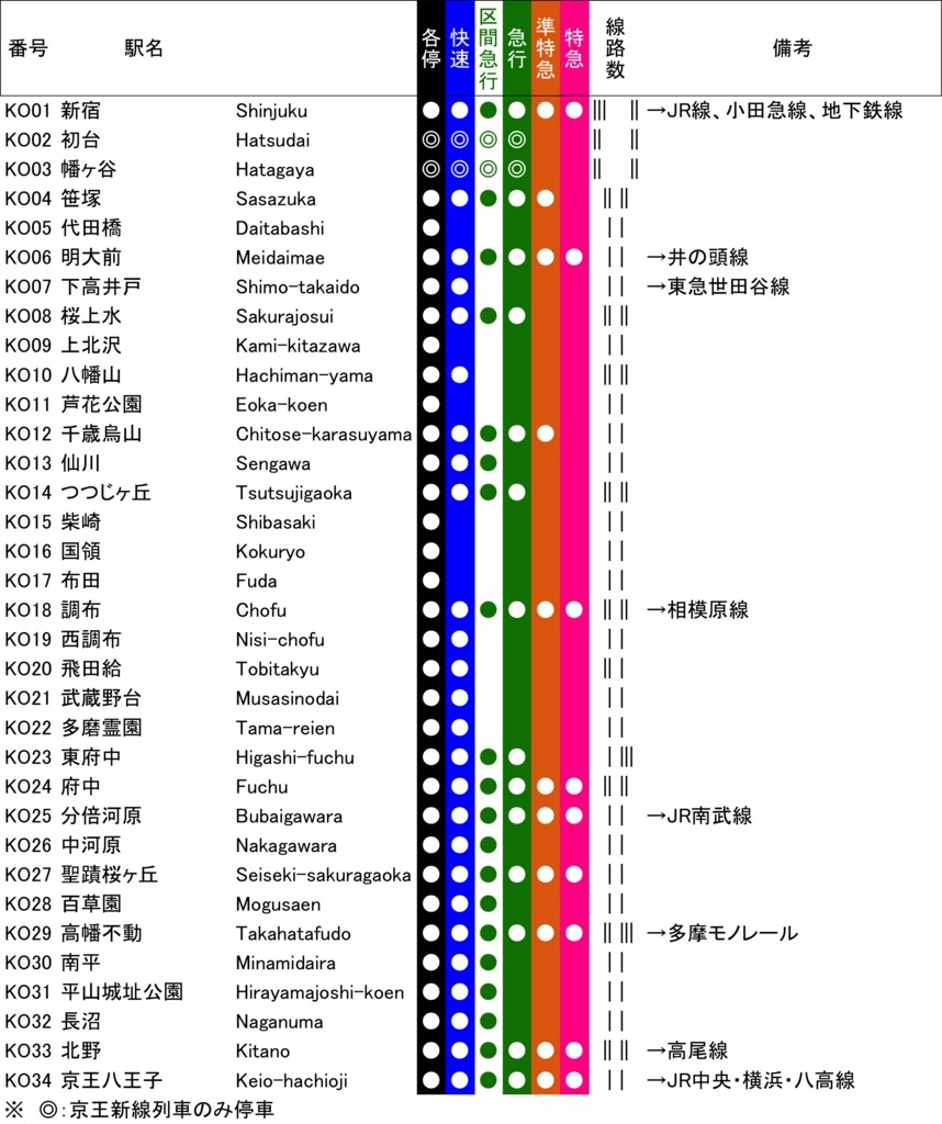 京王線 - 京王線恥辱
