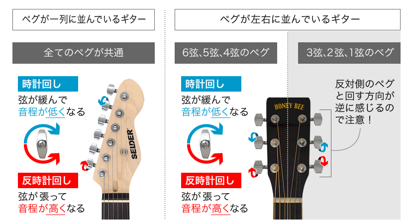 エレキギター初心者必見 チューニング方法をわかりやすく解説Sho GuitarBlog