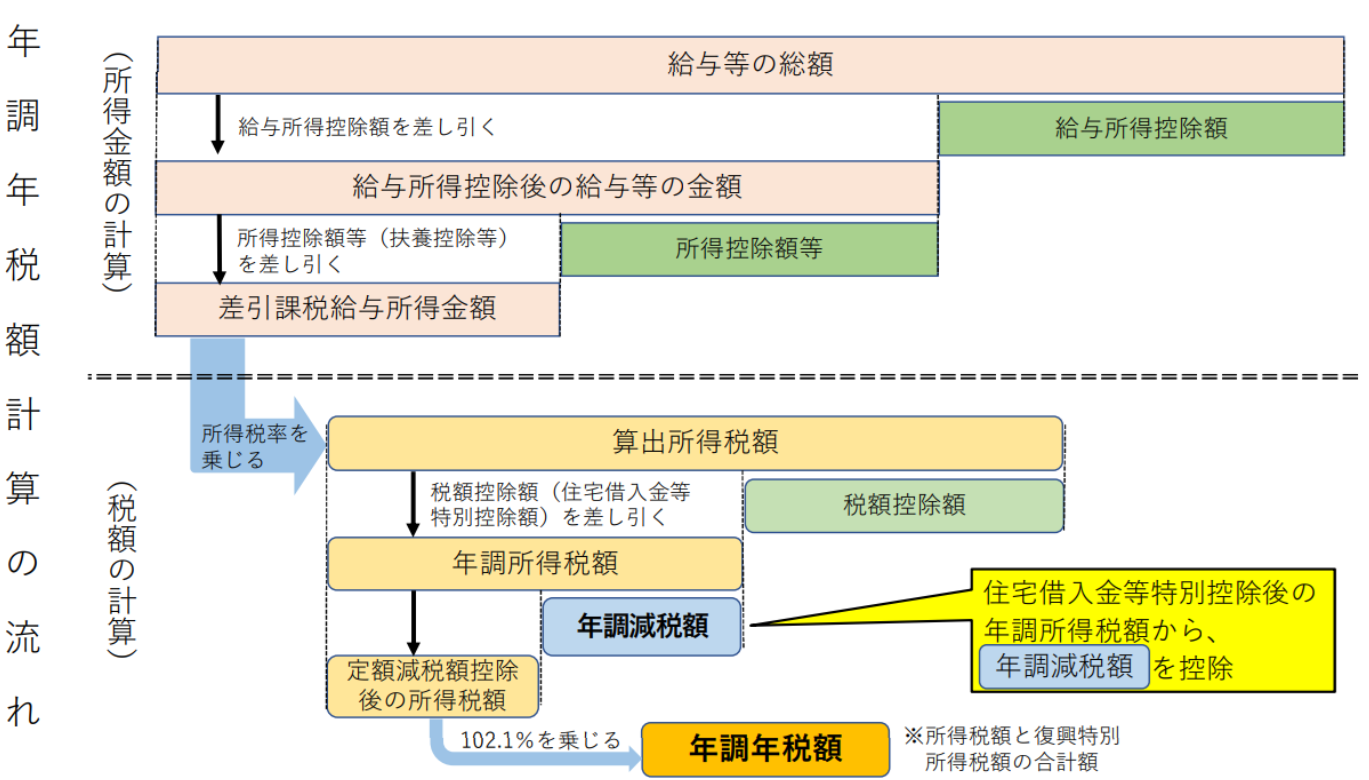 ローンの種類を徹底解説！金利・返済の違いや自分に合った選び方を知ろうカードローンならJCB