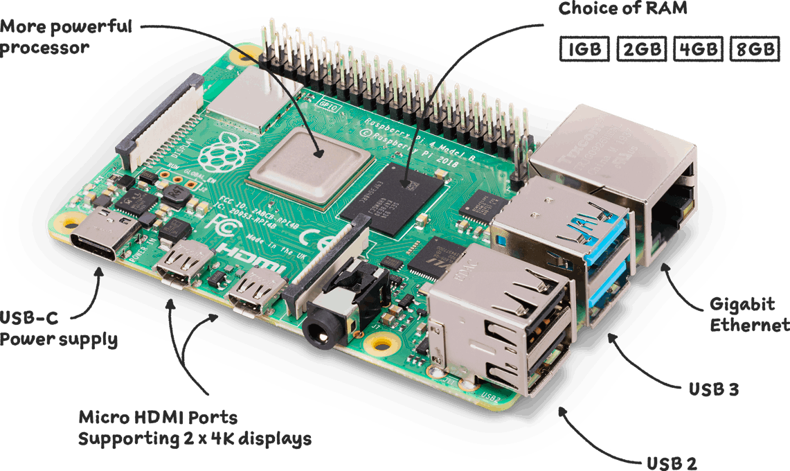 VOD Pi KIT ラズベリー・パイで学ぶLinux＆Pythonプログラミング超入門