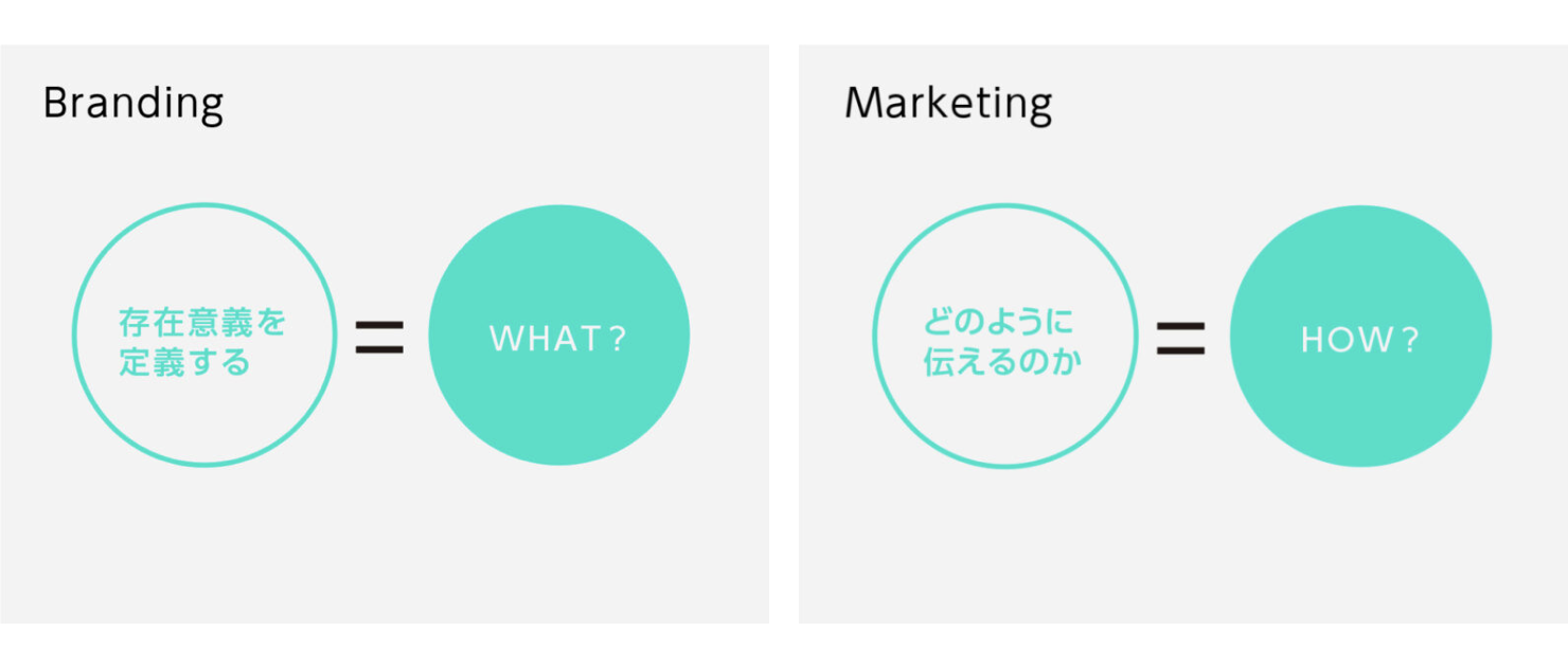 マーケティングプラン起業・会社設立ならドリームゲート