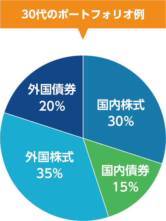 失敗しないポートフォリオ運用 その1 「何をやるか」よりも「何をやらないか」が大事三井住友DSアセットマネジメント