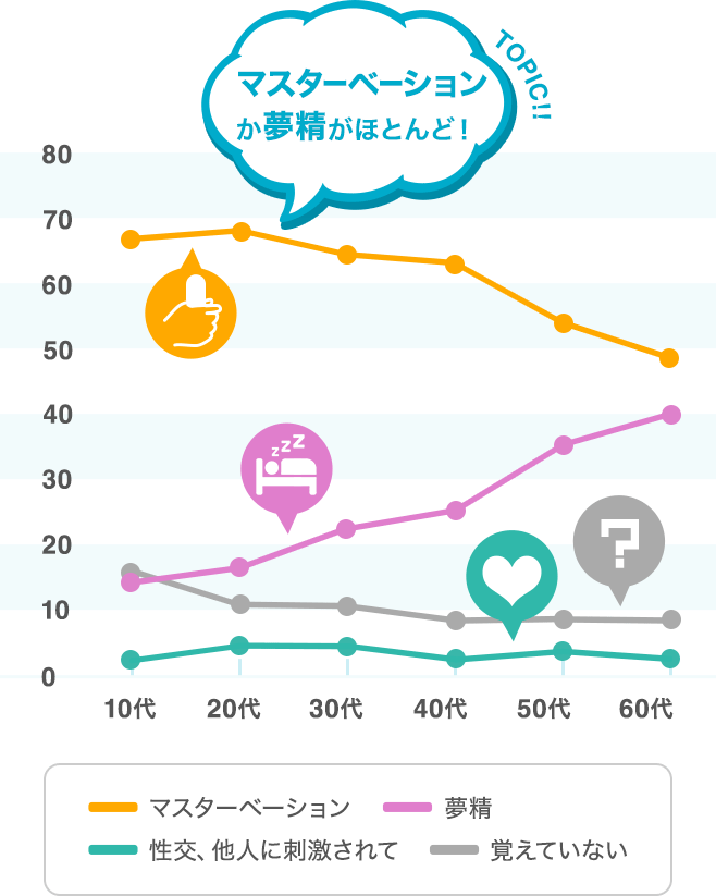 10代向け | 刺激の強い「おかず」は控える | Mex