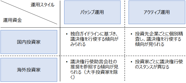 グラス・ルイスの2024年版 日本向け議決権行使助言基準改訂動向Acropolis Advisorsアクロポリス・アドバイザーズ株式会社