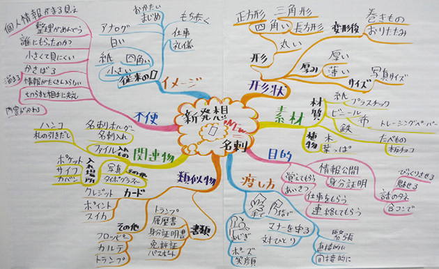 オンライン時代のブレスト方法「メタスト」で組織の学習を進める › 株式会社ガイアックス