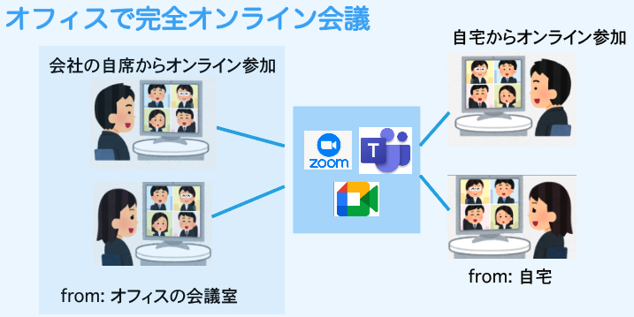 プロに聞く、ハイブリッド配信のやり方＆成功の秘訣 - Ｊストリーム