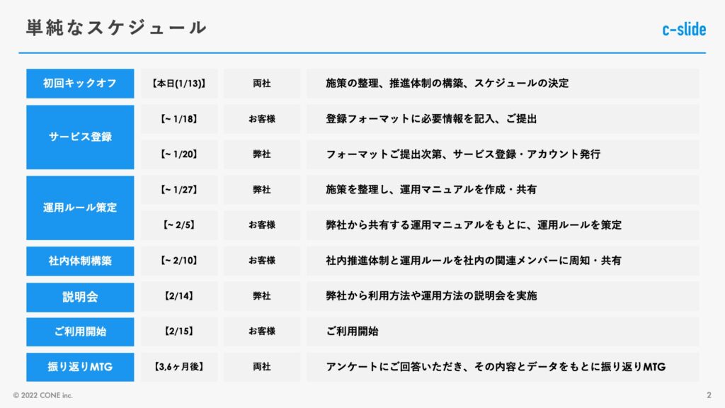 1日の流れ・スケジュールのパワポ・デザイン7選まとめじゅういち 実践プレゼン資料作成術