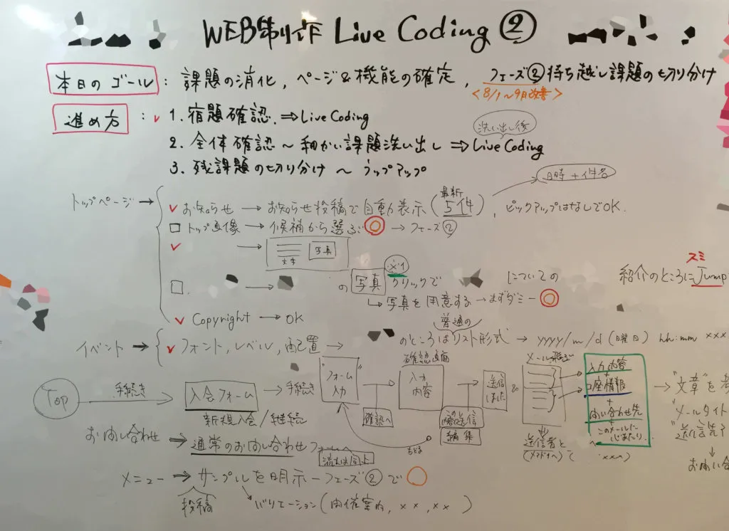 ホワイトボードの活用法とは？ 事務所編神戸の物流倉庫・発送代行なら株式会社ミラク