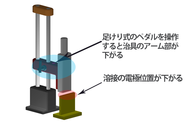 治具とはなにか？使用する目的や種類、流れを解説