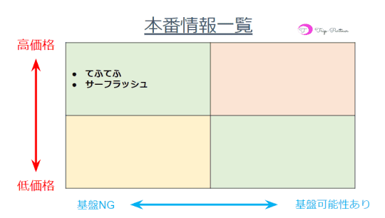 ピンサロHP探訪【サーフＲＵＳＨ】 - 長野県風俗デリヘル体験レポ