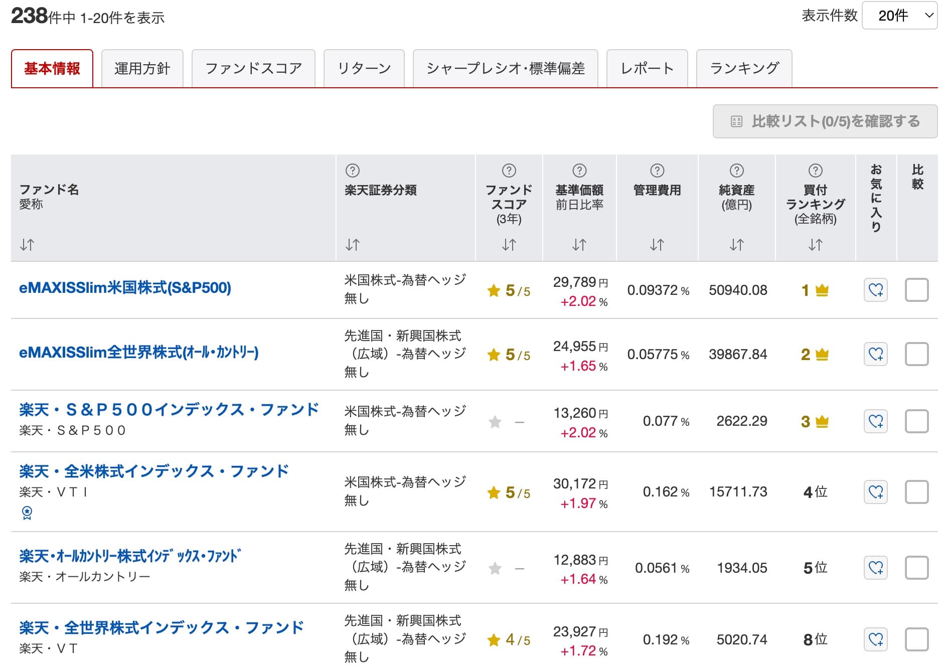 楽天証券で毎日積立するやり方・できない理由・いつから始めればいいかを解説。1日100円でもOK - ノマド的節約術