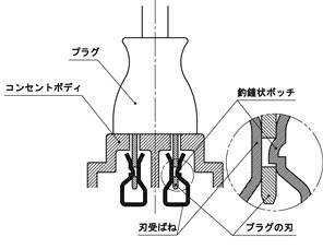 注意 シンガポールのコンセントは日本と違う！プラグの形状と電圧、iPhoneの充電など徹底解説旅Pocket