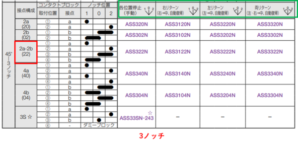 配線図記号2HOZANホーザン株式会社