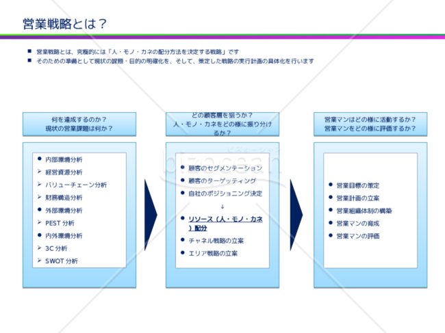 成長戦略フローのテンプレート PowerPoint・パワーポイント使いやすい無料の書式雛形テンプレート