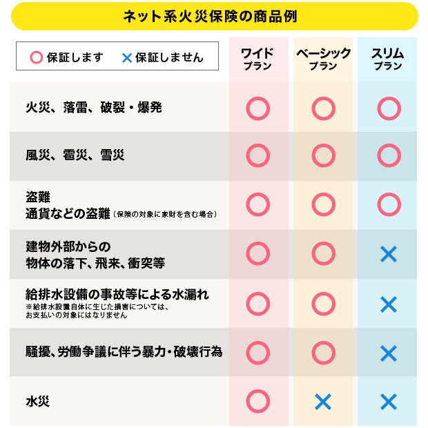 FP監修 火災保険5年の相場はいくら？戸建て・マンションの保険料を安くする火災保険帳
