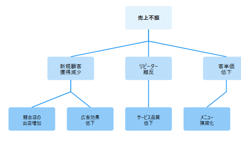 ぐちゃぐちゃした頭の中がすっきり。次の打ち手が見える 導入事例vol.7 株式会社クリエスタ