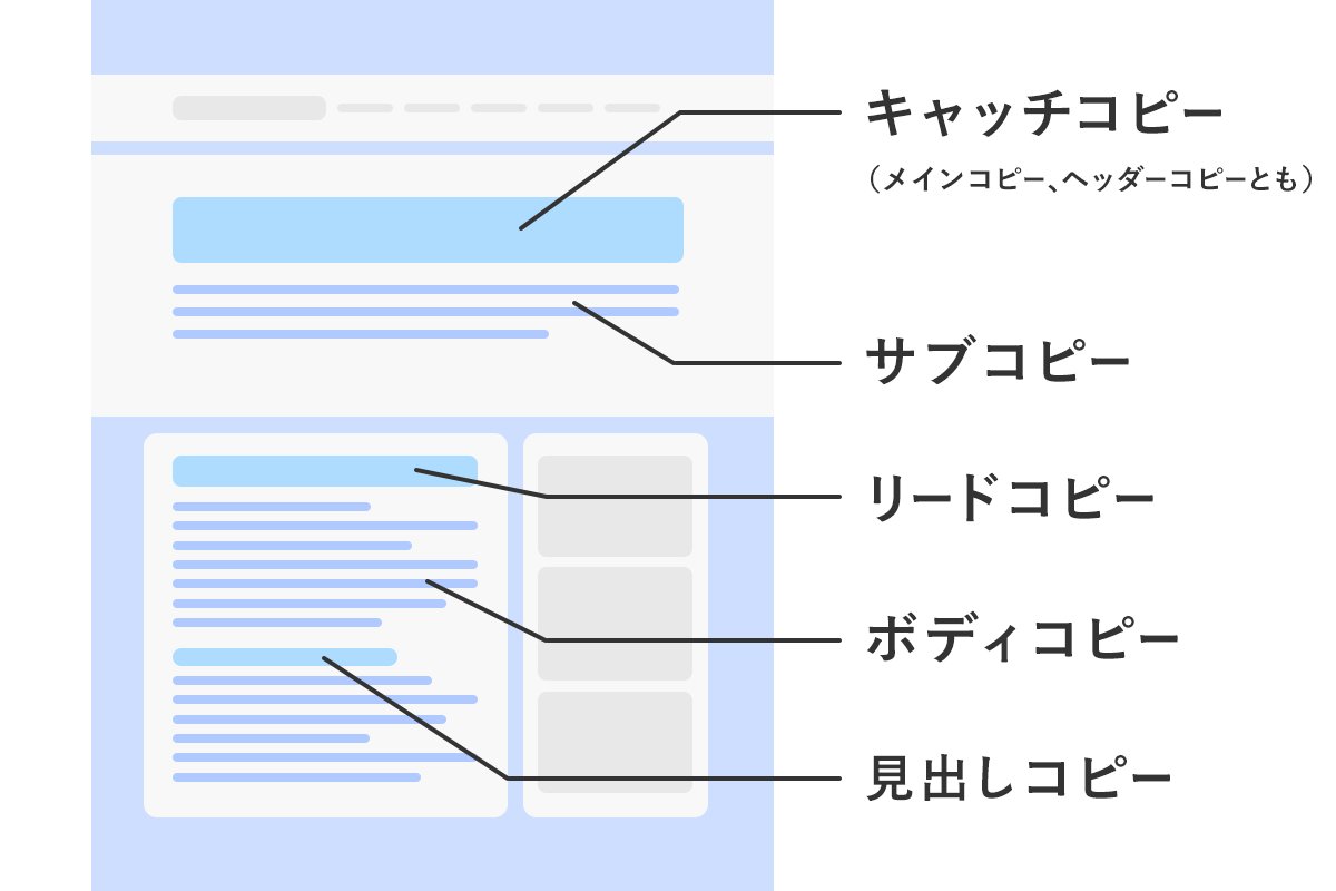 メインコピーとは ９つのポイントをおさえた作り方ホームページ集客講座 初心者用