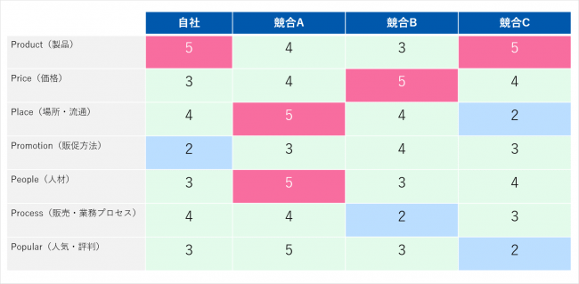 他社との比較ホームページ本店 - 成果を追求したホームページ作成 東京・大阪・福岡・全国対応