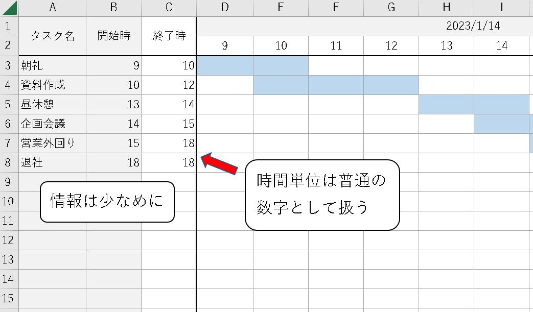 ガントチャートの基本やWBSとの違いを解説！ 2024年最新版