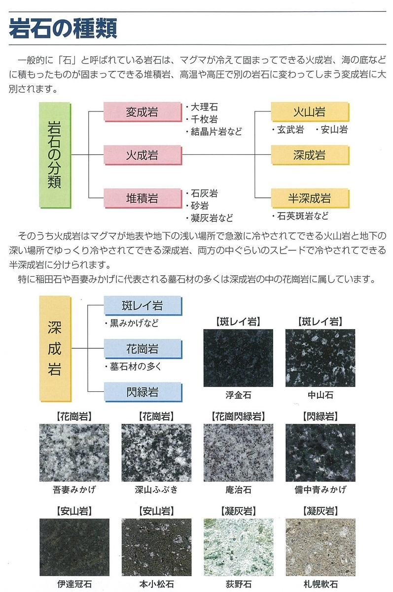 TAIKOH 稲田御影砕石 2-5mm 20kg 国産 化粧砂利 ホワイト 白 砕石 極小庭園資材 通販ホームセンターのカインズ