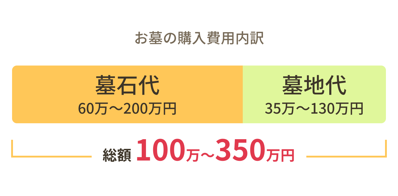 石の種類札幌でお墓を建てるなら、平岸霊園前と里塚霊園前に店舗を持つ北央石材へ