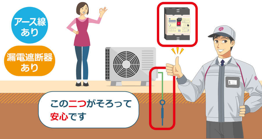 漏電発生の仕組み関西電気保安協会