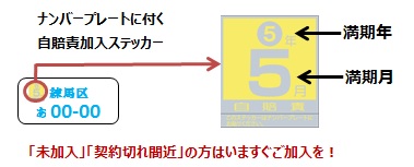 自動車損害賠償責任保険証明書軽自動車の車検と各種手続き