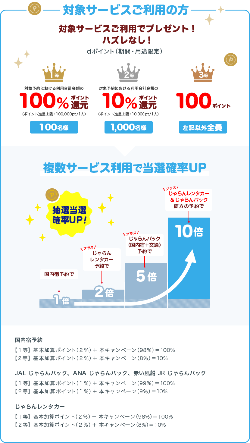 じゃらん限定ポイント 失効させないための期限確認方法！いつの間にか損しているかも⁉むーの旅日記