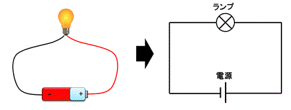 押さえておきたい電源の種類直流と交流の違い電気エンジニアのツボ