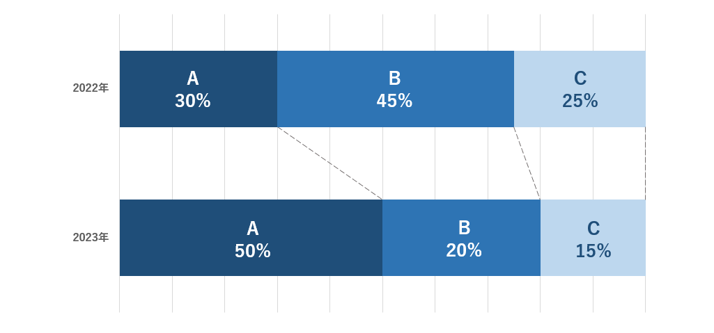 複合グラフ・2軸グラフの作成 Excel・エクセル 2010・2007編