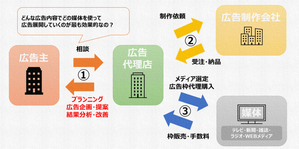 電通時代の仕事を語る 広告代理店で行った海外事業からオリンピック協会での仕事とは？ボクらの未知 vol.8 - YouTube