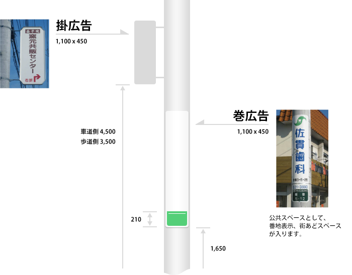 不動産の誘導看板を細い電柱にピ～ンと張って取り付けられるか