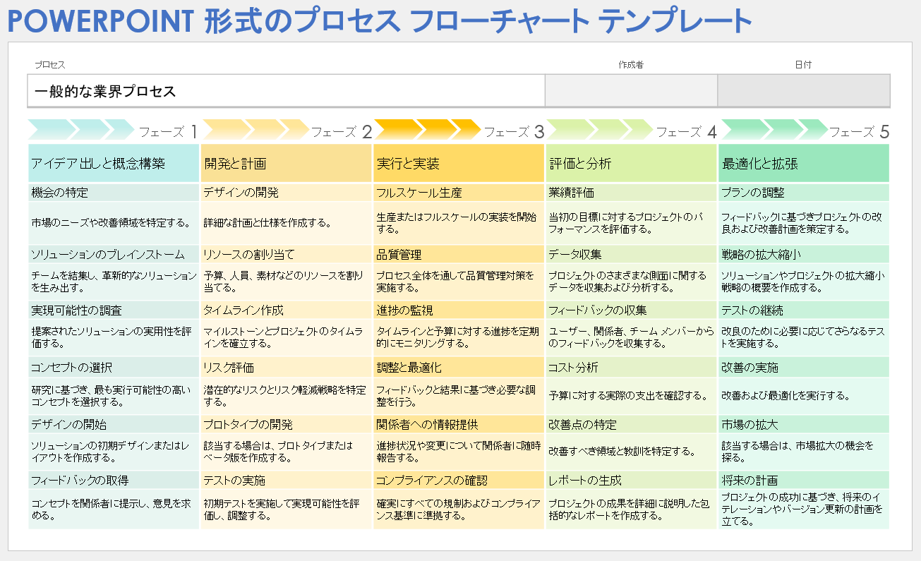 業務フロー図の作成手順とは？フローチャートの無料テンプレートも紹介