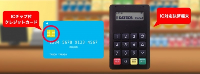 イシュアーとアクワイアラーについて解説！クレジットカード決済の導入で必ず出てくる重要用語PayossぺイオスPOSレジ・券売機寺岡精工のキャッシュレス決済サービス