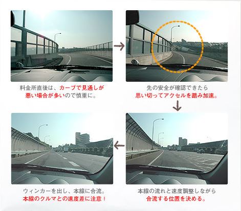 高速道路で決められた速度裕 の学科教室