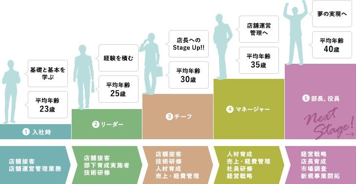 人材育成働き方と制度を知るRYODEN採用サイト