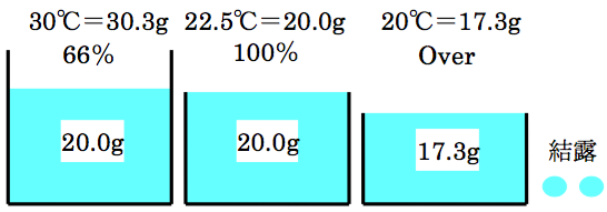 夏場のコンテナ温度は何度まで上がる？海上輸送・陸上輸送での温度管理と対策国際輸送119