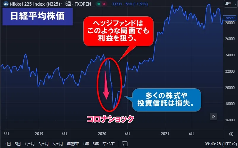 初心者向け 60代の資産運用におすすめのポートフォリオと注意点を解説ACNコラム