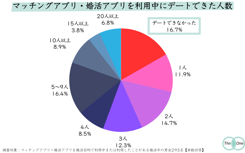 今や主流！マッチングアプリの婚活事情にせまる！ - CanCam.jp キャンキャン