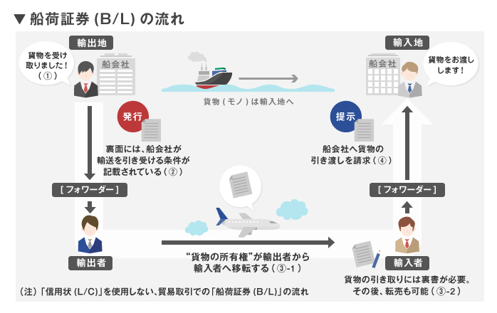 最新版 ! 海運業11社の｢売上高・当期純利益｣ランキング会社四季報オンライン