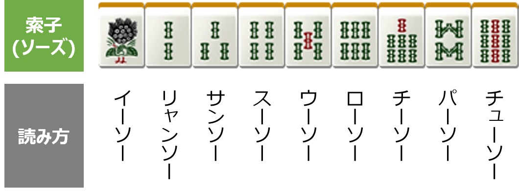 リャンソー/2sという名の麻雀アイテム1・1・3 ( tete-a-tete