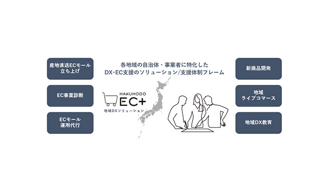 博報堂、ブロックチェーンを活用した集めるデジタル広告「CollectableAD」をユナイテッドらと共同開発Media Innovationデジタルメディアのイノベーションを加速させる