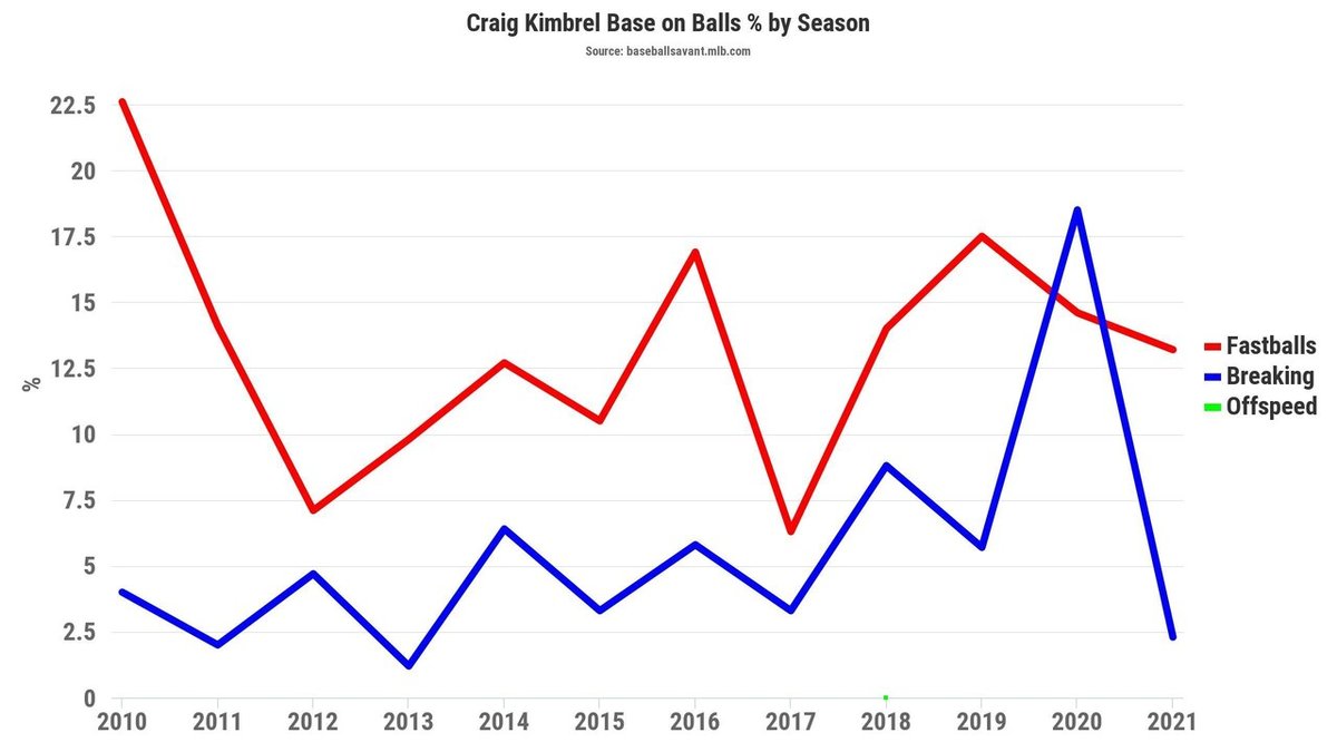 MLBFA2025 通算セーブ数歴代5位のクレイグ・キンブレルが古巣のブレーブスへ！MLB4