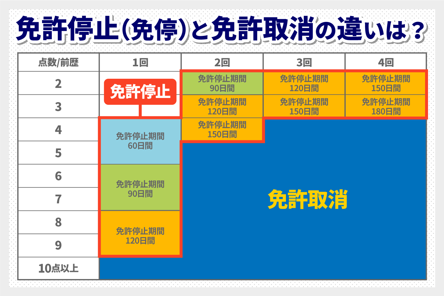 交通違反点数リセットの起算日takkaja.com