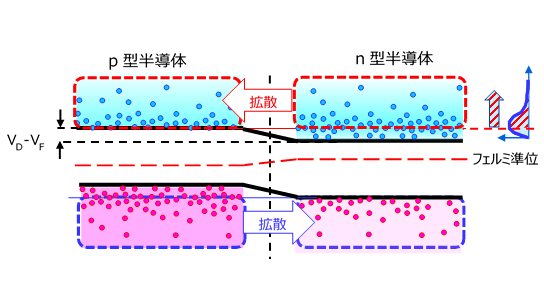 高仕事関数金属 カーボンナノチューブ 低仕事関数金属ハイブリッド接合光起電力デバイスおすすめのコンテンツNPG AsiaMaterialsNature Portfolio