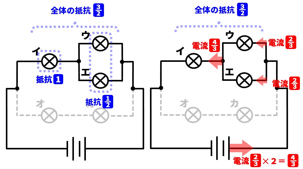 小学5年生より賢いの？を見て思いました。 - 理系CAFE