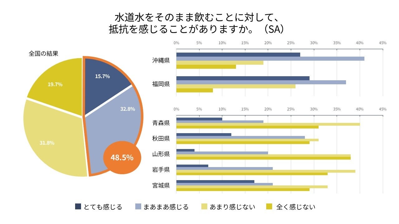 その13私たちが使える水はどのくらいあるの？ 千葉県