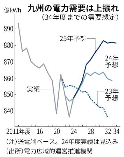 2023年7月 九州電力の値上げ情報まとめ！電気料金の値上げ対策やおすすめ新電力会社を紹介