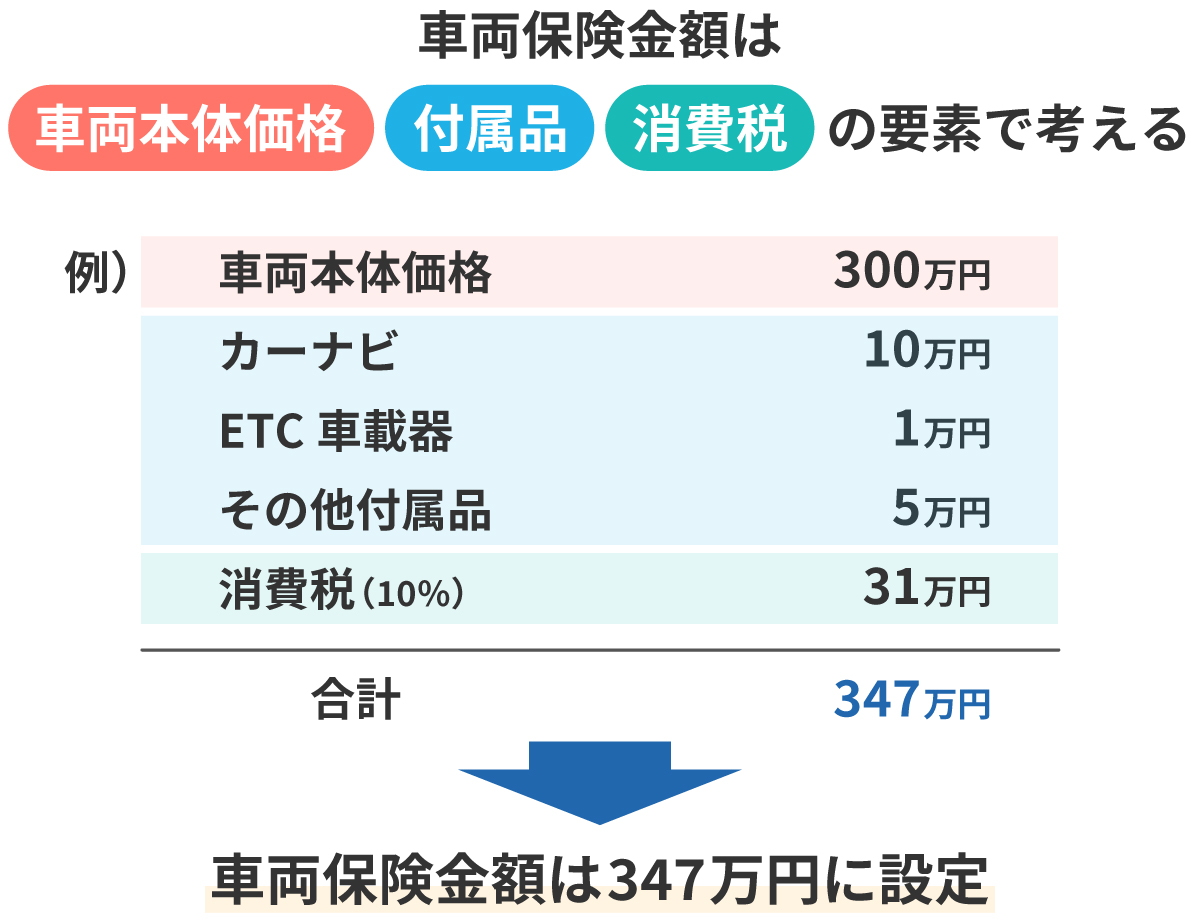 利用者6万人アンケート！「自動車保険を選ぶ際に重視すること」ランキング発表！保険スクエアbang! 自動車保険