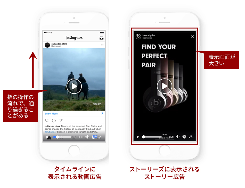 ダイレクトテレショップ事例で解説！ 高パフォーマンス・低コストなInstagramストーリーズ広告クリエイティブの作り方